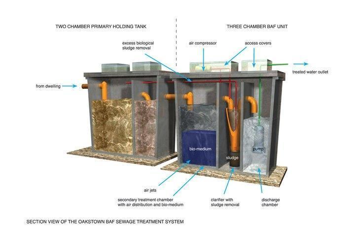 8 PE BAF System by O'Reilly Oakstown