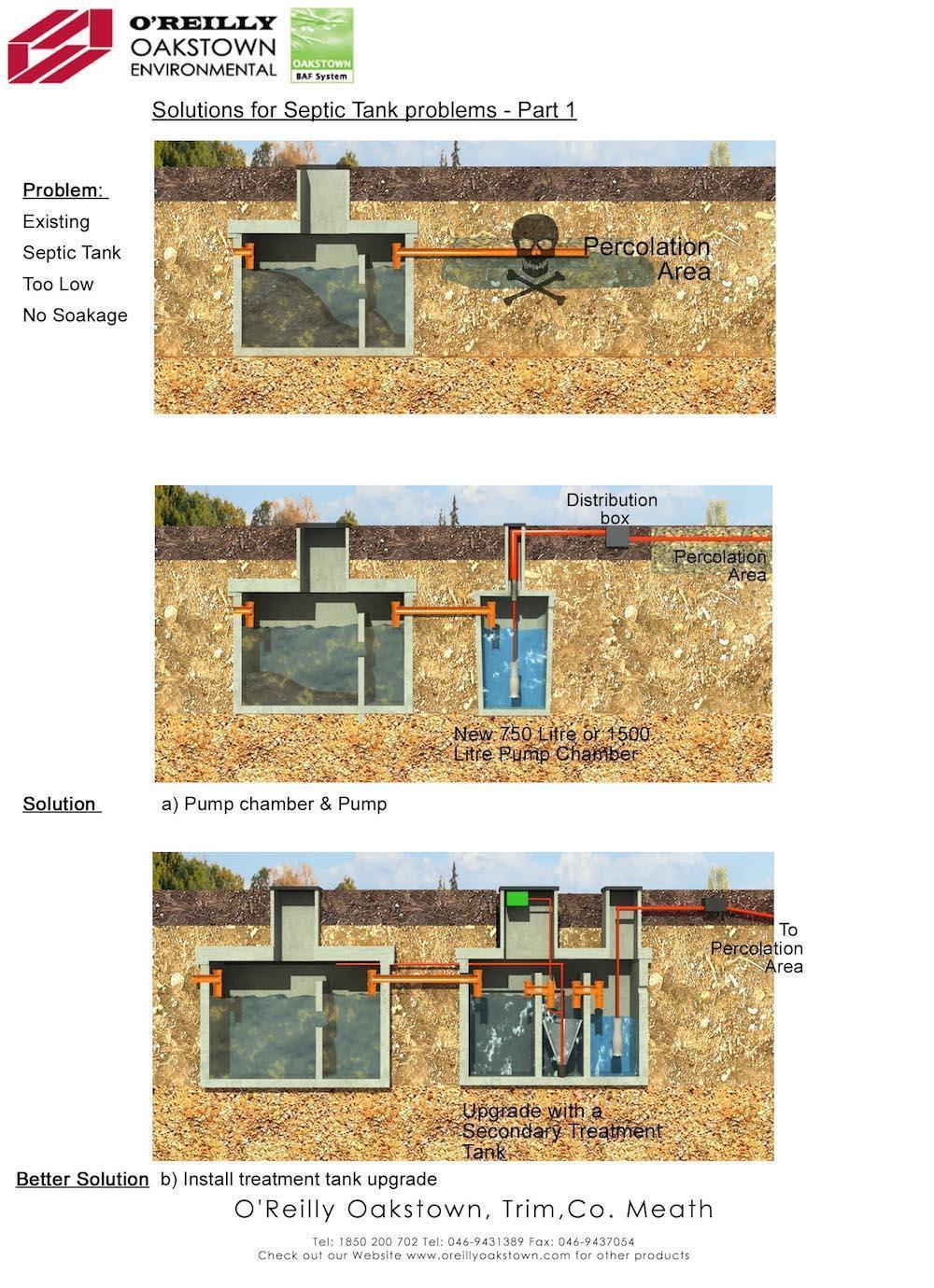 septic tank upgrades