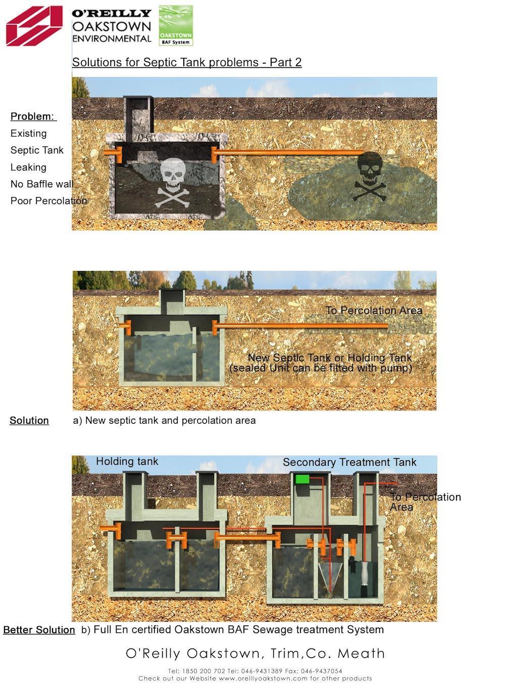 septic tank upgrade