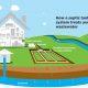 Completing a Septic Tank System Check