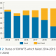 image of graph from journal.ie re Domestic waste water treatment systems