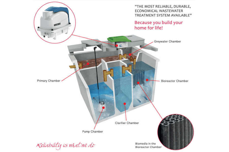 6 PE Wastewater Treatment System, Best BAF O'Reilly Oakstown