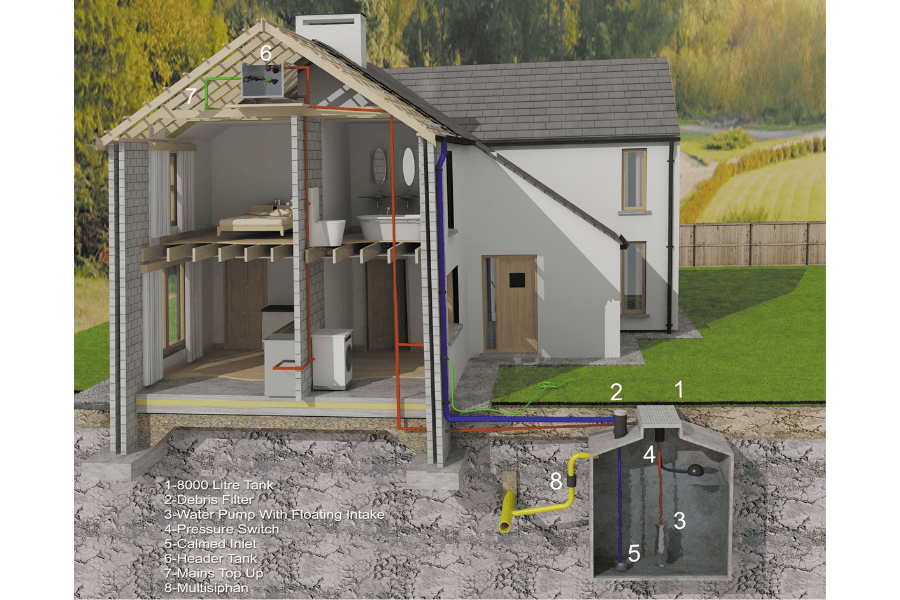 Rainwater Harvesting System by O'Reilly Oakstown