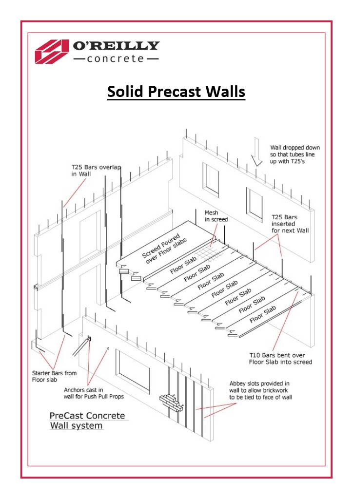 Solid Precast Walls Technical Sheet