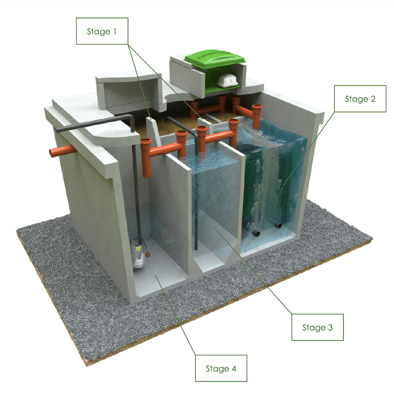 6PE BAF Sewage Treatment-Tank Labelled with 4 Stages