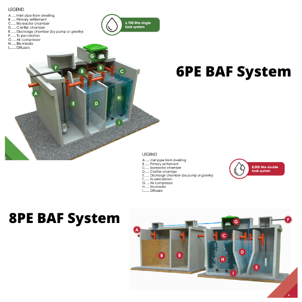 6+8PE BAF sewage treatment System