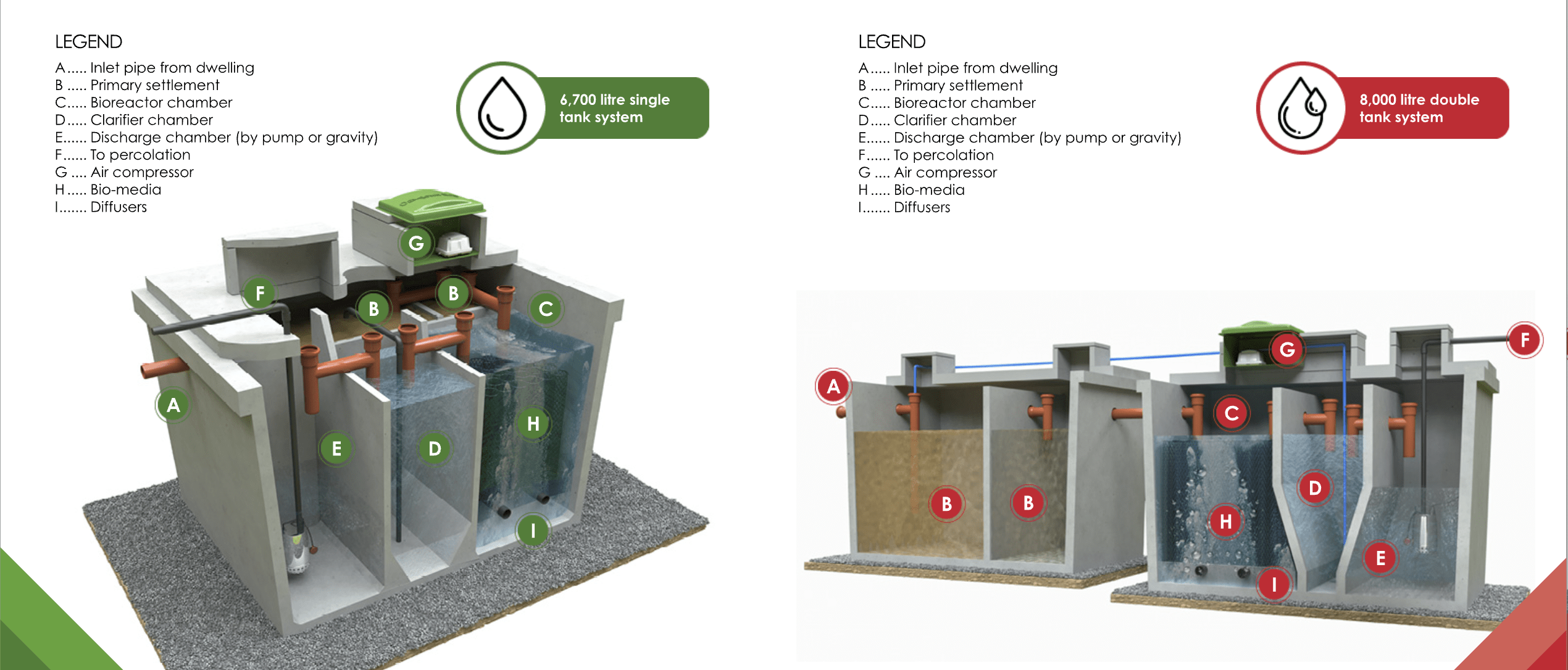 8+6PE Oakstown sewage treatment systems graphic